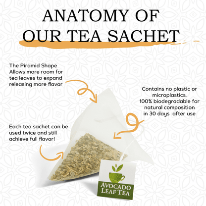 Anatomy of biodegradable tea sachet for Avocado Leaf Tea Peach Blend, highlighting reusable, plastic-free features.