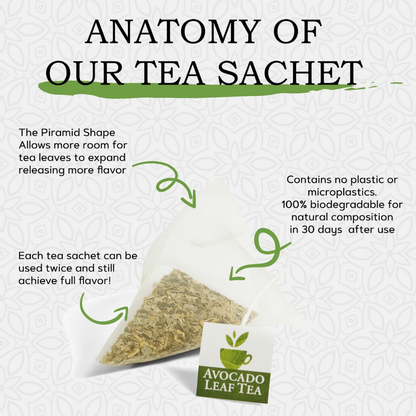 Avocado Leaf Tea sachet, biodegradable, eco-friendly, caffeine-free, smooth flavor.