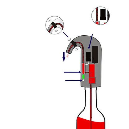 Wine On Tap Wine Oxygenator diagram with functionality overview and button features.